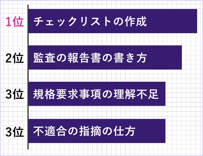 アンケート結果