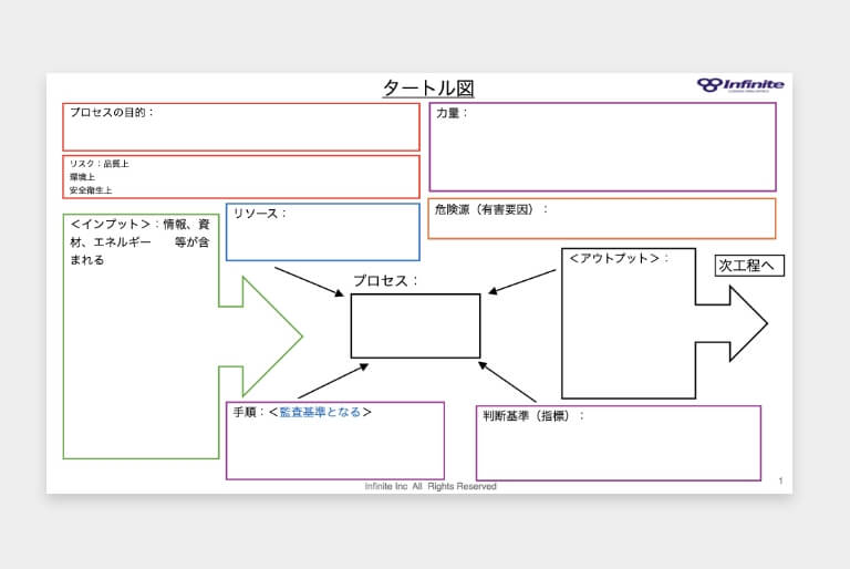 タートル図