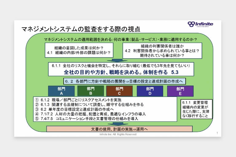 研修のテキスト