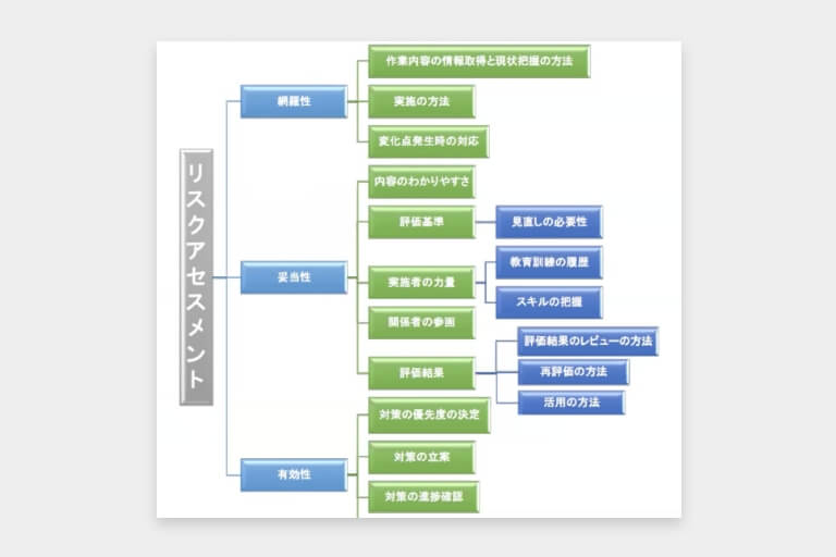 監査報告書作成ガイダンス