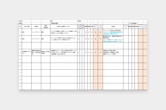 リスクアセスメントの実施