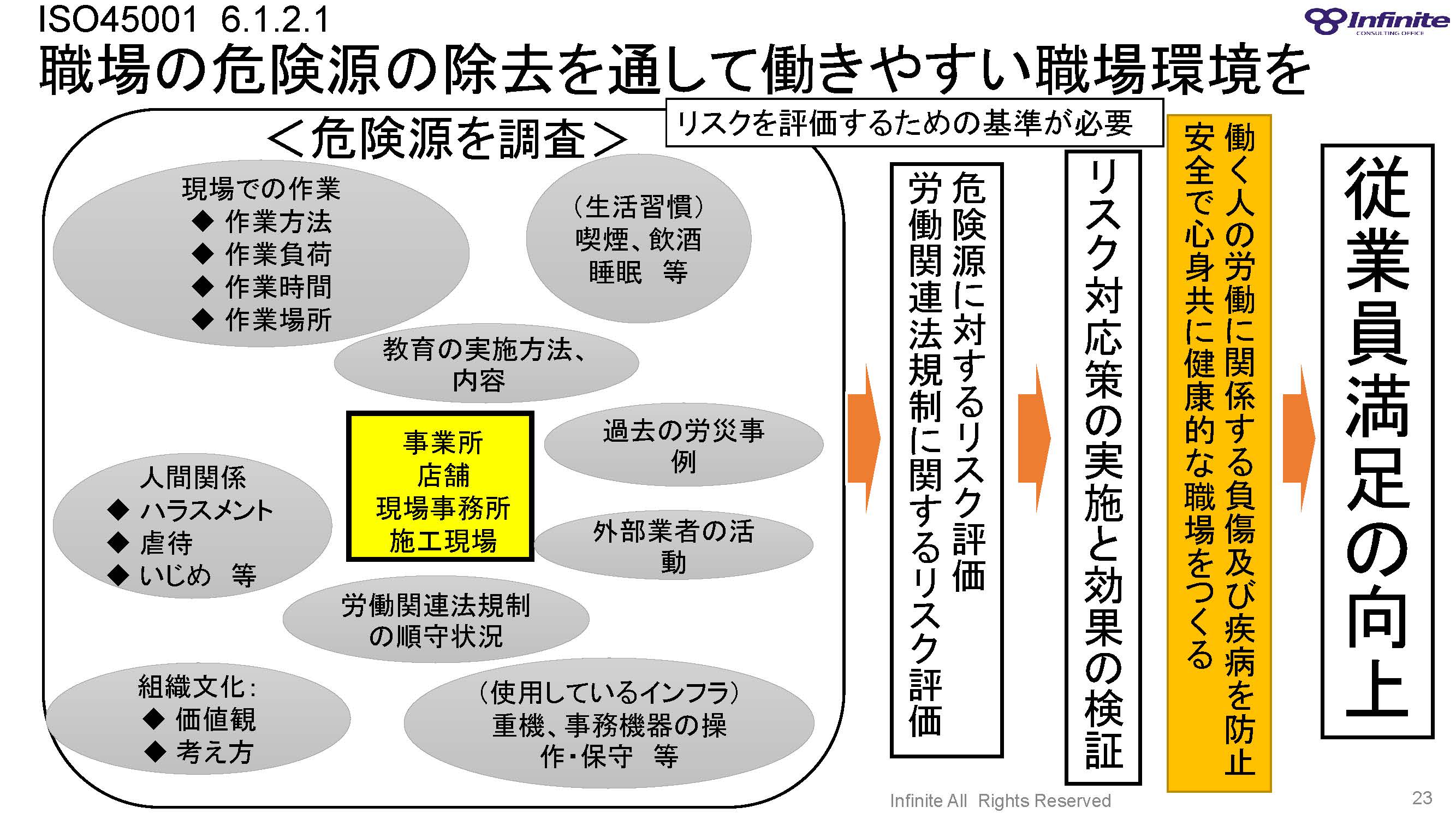 ISO45001のリスクアセスメントとは何かを語る際に必要な3つの
